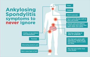 Lifestyle Disorders Services in Gandhinagar